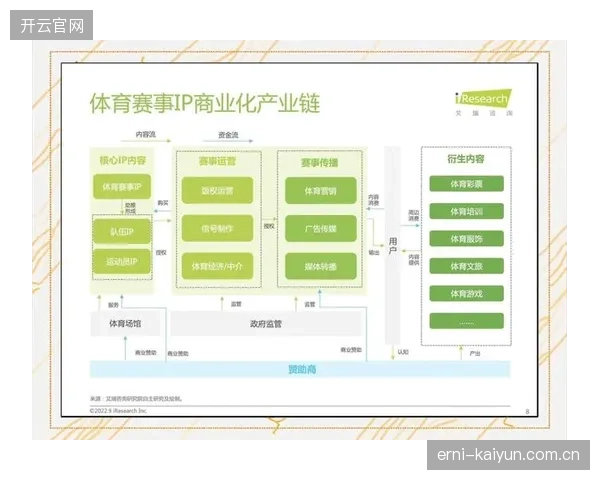 赛事衍生品线下空间延伸是否成为体育商业化运作的终局手段